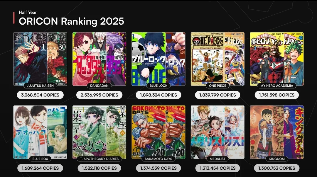 Top 10 Best-Selling Anime Figures of 2025 - Photo 1 | TopGKStore