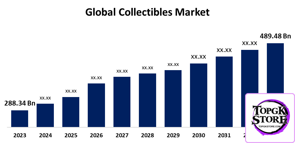 Why Anime Figures Became a Global Collecting Culture - Photo 1 | TopGKStore