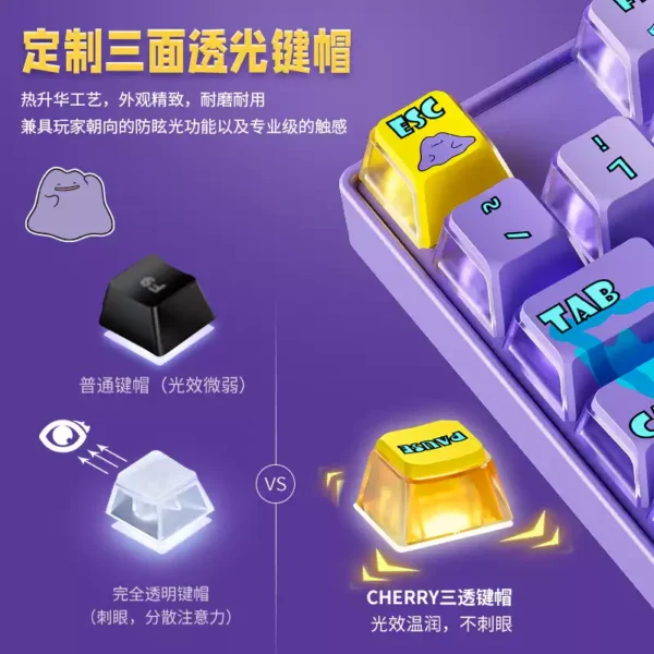 CHERRY - Ditto Dual-Magic TMR Magnetic Switch Mechanical Keyboard ...