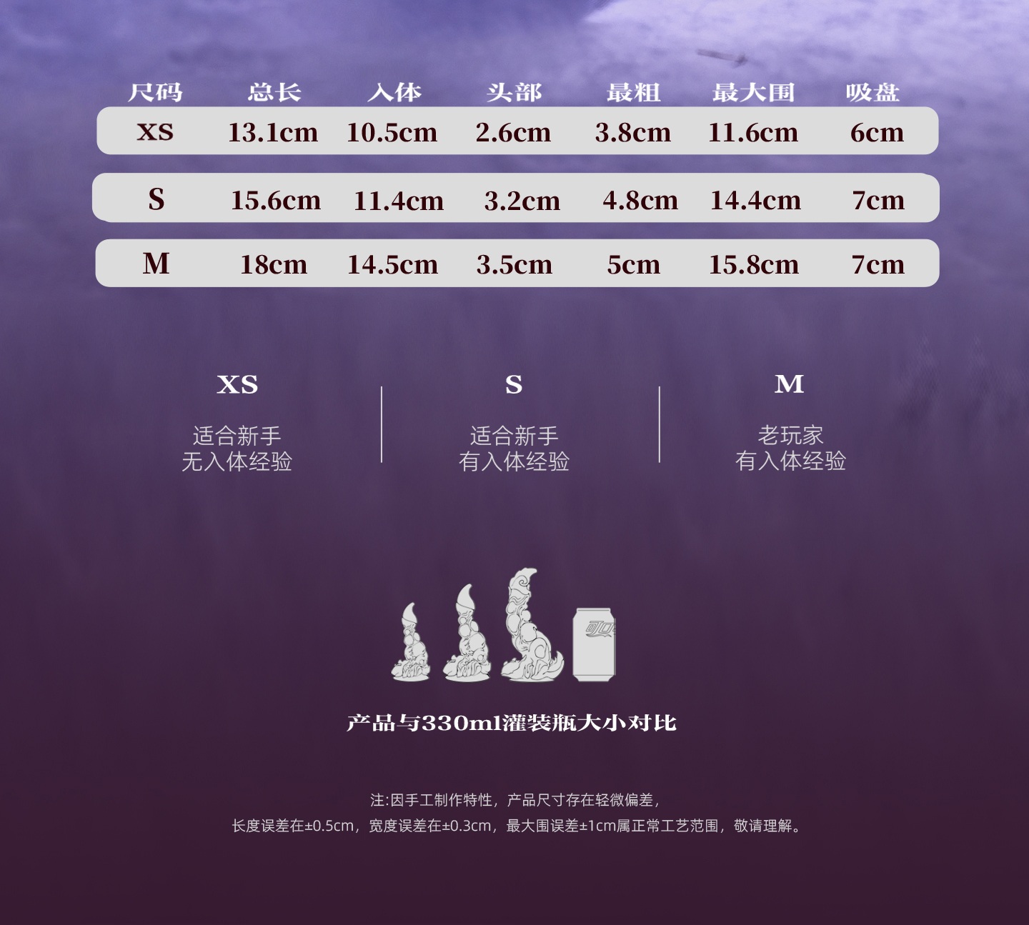 Zodiac Series Scorpio Sensory Toy Sex Masturbator TOPGK XS/S/M – LinYuan