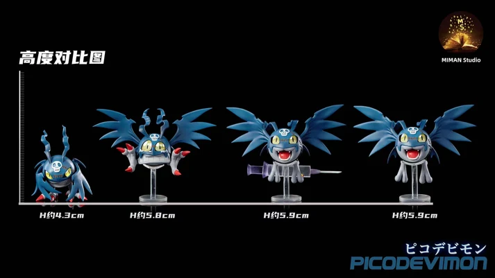 MIMAN Studio Digimon PicoDevimon